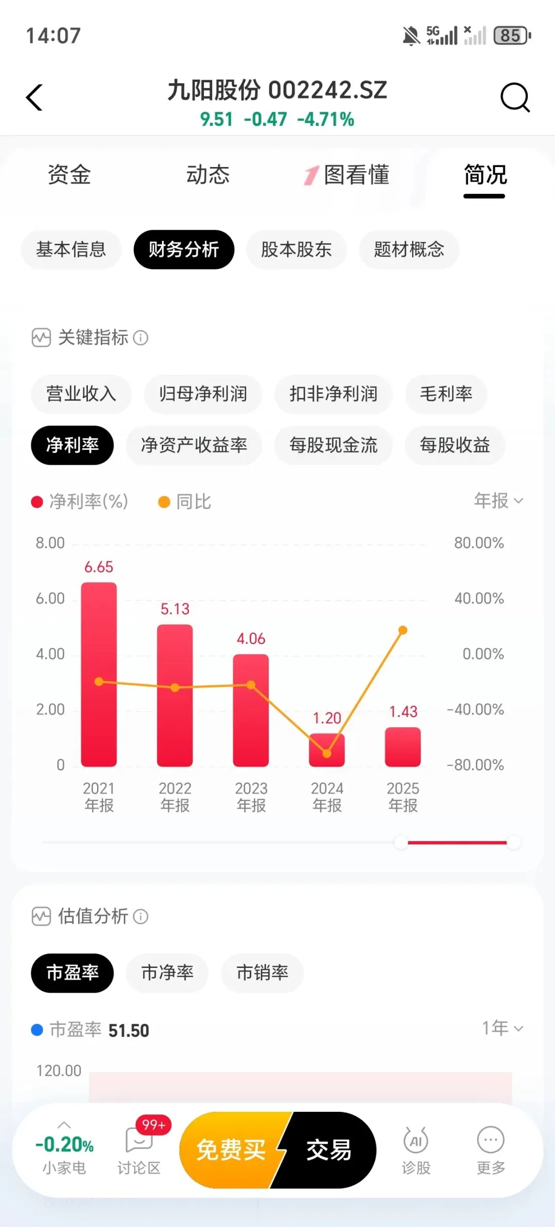 重营销轻研发,九阳股份从优秀变为平庸的这几年…