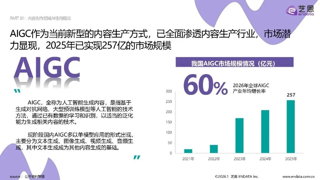 【营销专题】2026 AI营销案例解读报告