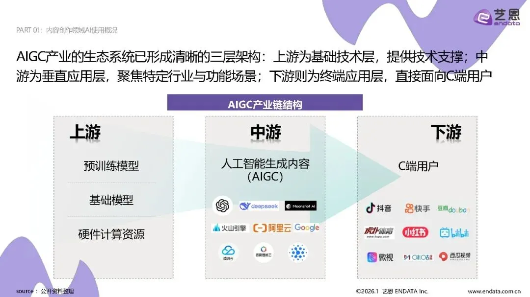 【营销专题】2026 AI营销案例解读报告
