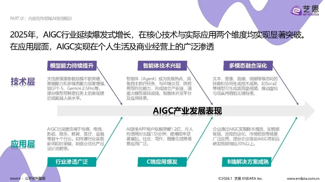 【营销专题】2026 AI营销案例解读报告