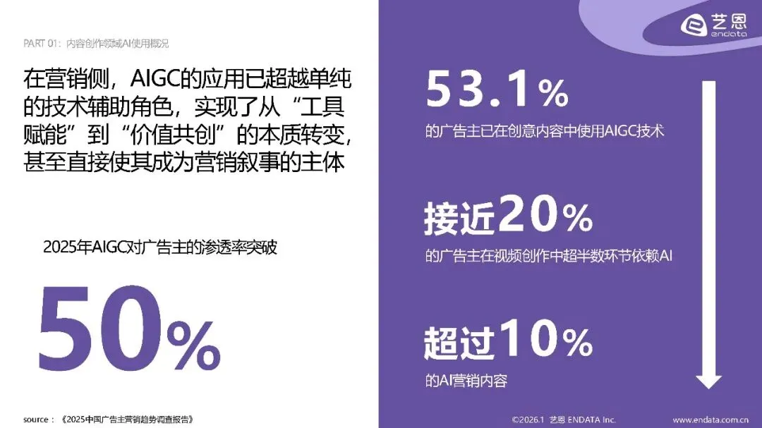 【营销专题】2026 AI营销案例解读报告