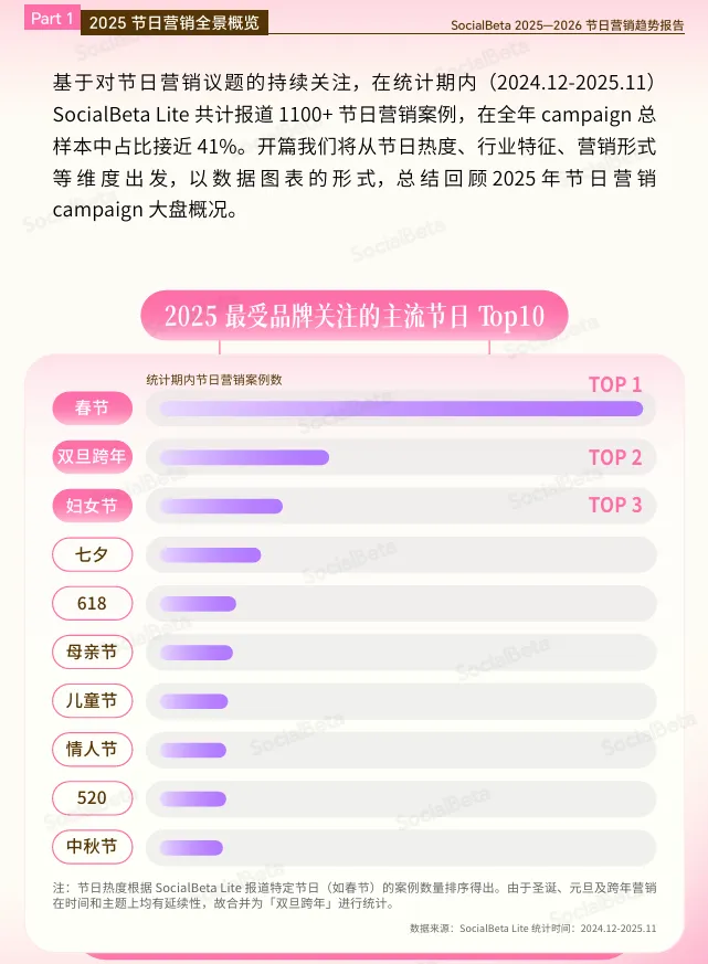 【报告精选】2025-2026节日营销趋势报告