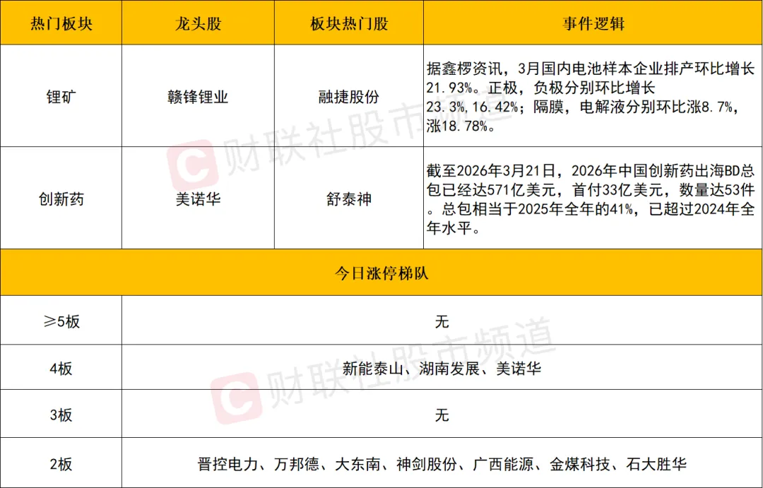 【周期博弈20250327】注意市场风格切换!关注防御类品种?