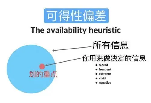 人人会犯的错误,是“市场先生”发的红包