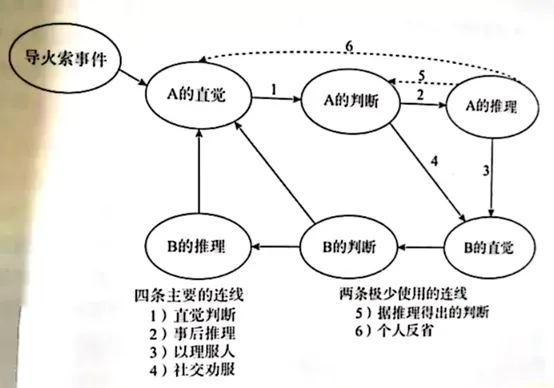 人人会犯的错误,是“市场先生”发的红包
