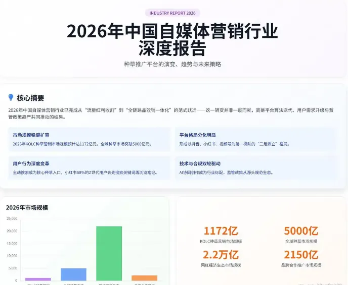 2026年中国自媒体营销行业深度报告:种草推广平台的演变、趋势与未来策略