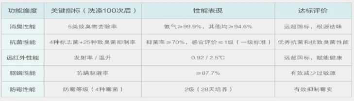 “优嗅”!金旗新材料,加速拓展海内外市场!