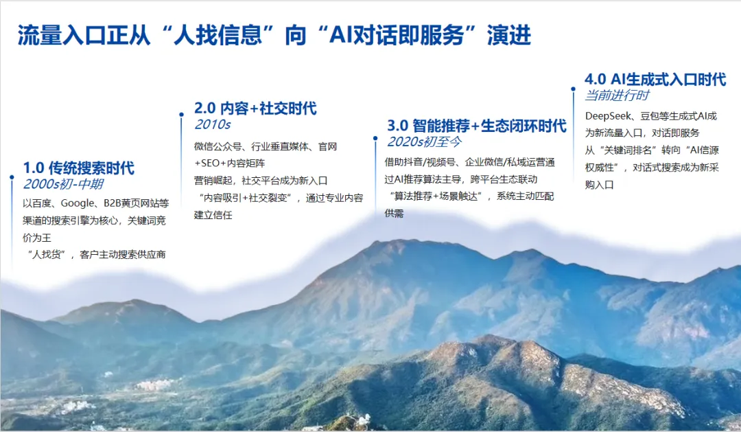 GEO获客成本大幅上升?真相是:你一开始就没认真做