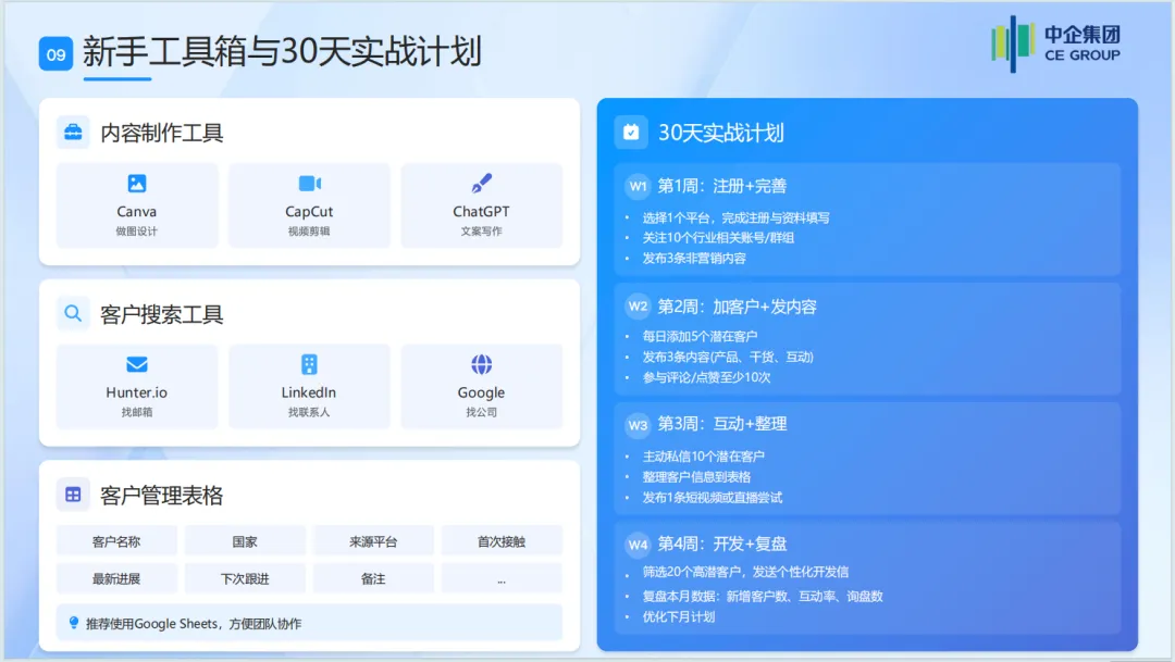 2026外贸入门从0到1:海外社媒营销获客全攻略白皮书