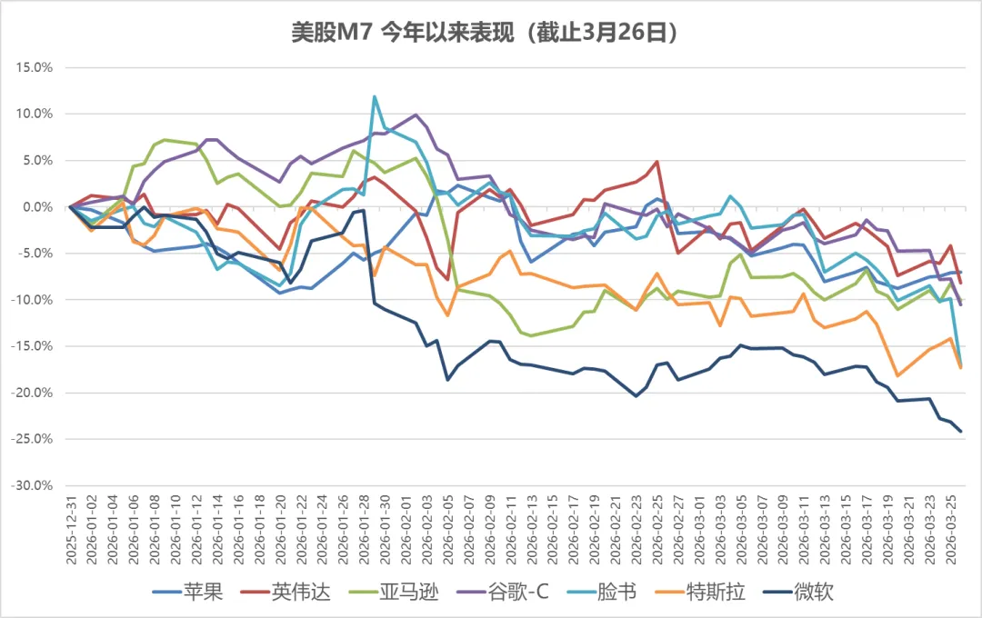 过去1个月,全球市场在交易什么?
