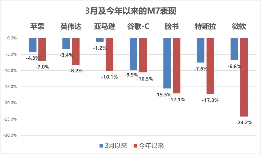 过去1个月,全球市场在交易什么?