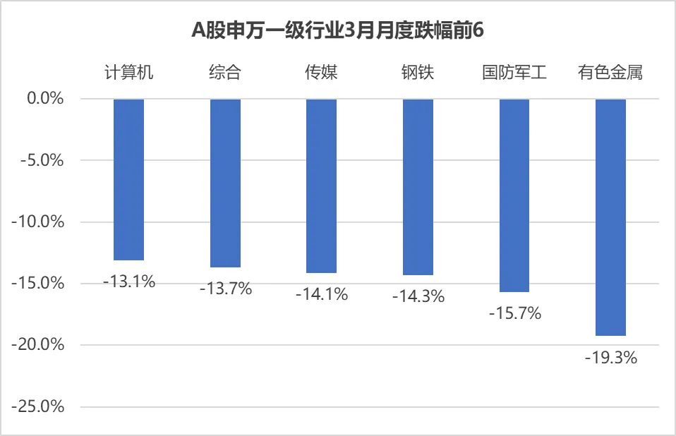 过去1个月,全球市场在交易什么?