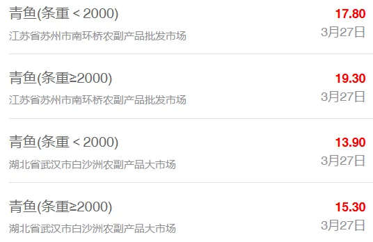 3月27日全国水产品批发市场最新价格