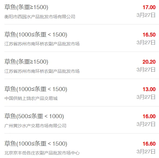 3月27日全国水产品批发市场最新价格
