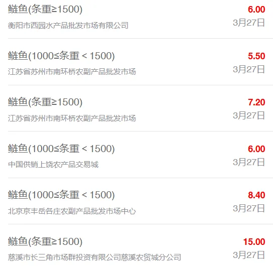 3月27日全国水产品批发市场最新价格