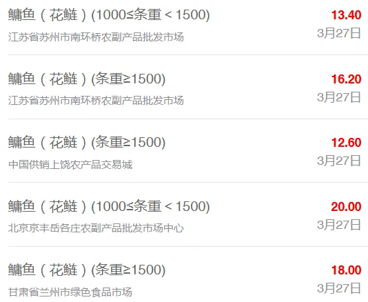 3月27日全国水产品批发市场最新价格