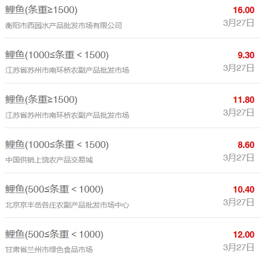 3月27日全国水产品批发市场最新价格