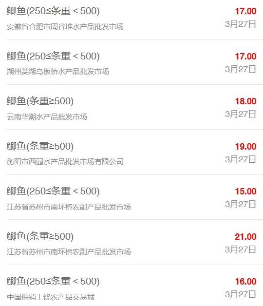 3月27日全国水产品批发市场最新价格