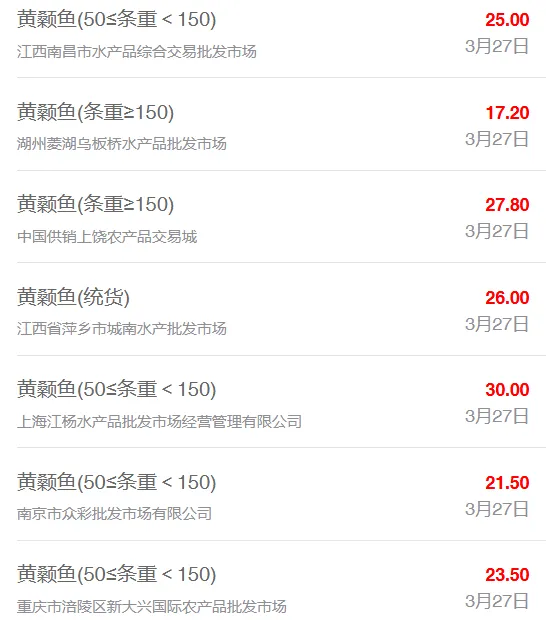 3月27日全国水产品批发市场最新价格