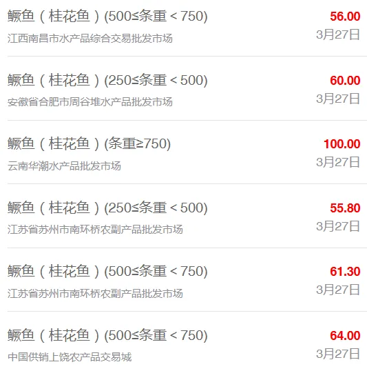3月27日全国水产品批发市场最新价格