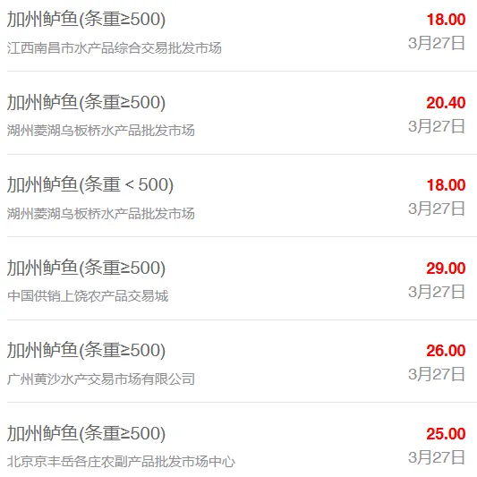 3月27日全国水产品批发市场最新价格