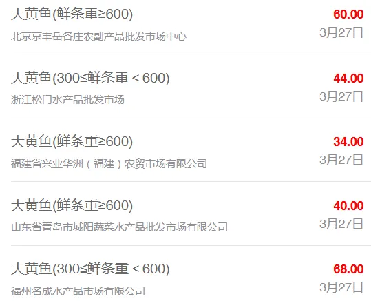 3月27日全国水产品批发市场最新价格