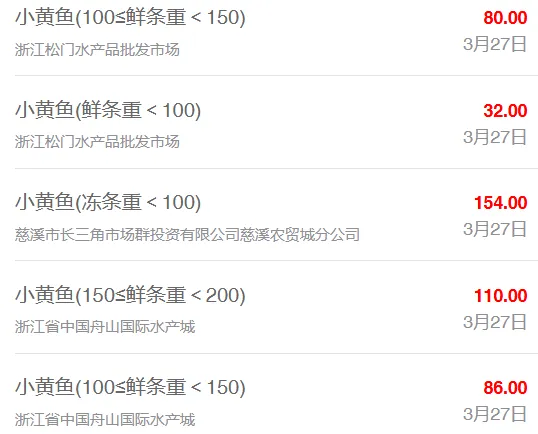 3月27日全国水产品批发市场最新价格