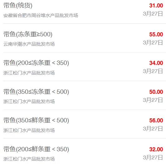 3月27日全国水产品批发市场最新价格