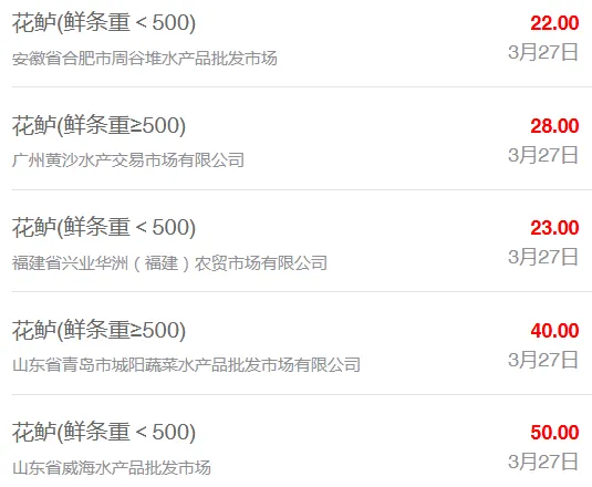 3月27日全国水产品批发市场最新价格