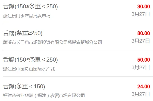 3月27日全国水产品批发市场最新价格