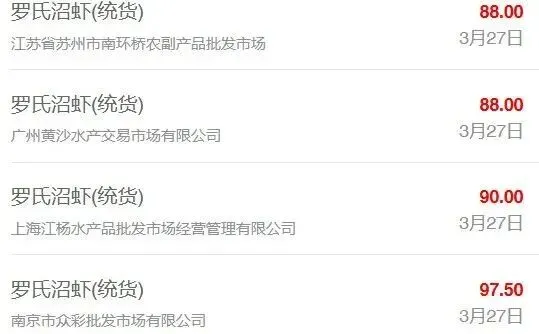 3月27日全国水产品批发市场最新价格