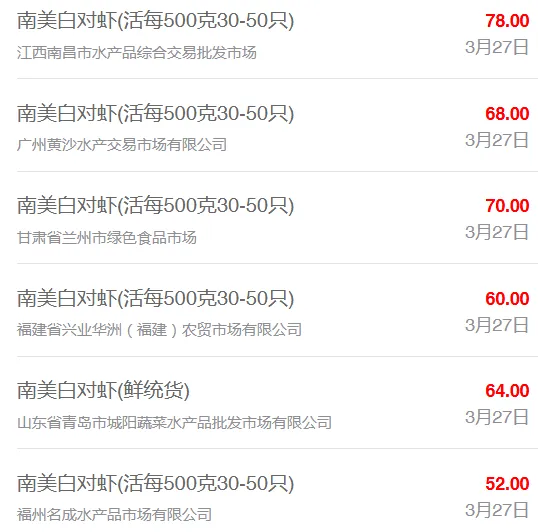 3月27日全国水产品批发市场最新价格