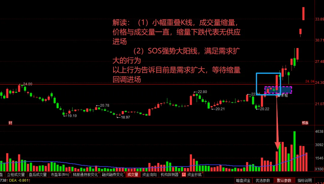 不做市场的预测算命师傅!