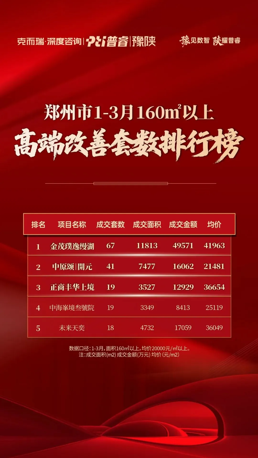 高端改善市场真相|中原颂開元如何在247套成交中脱颖而出