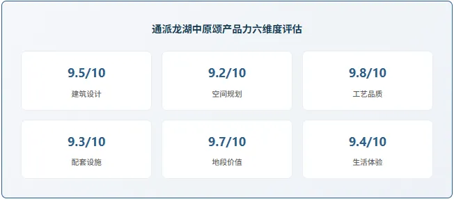 高端改善市场真相|中原颂開元如何在247套成交中脱颖而出