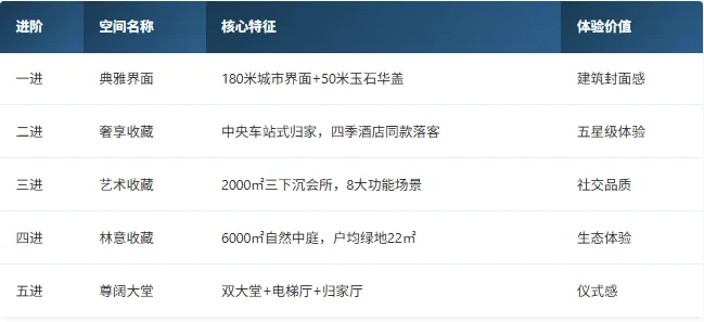 高端改善市场真相|中原颂開元如何在247套成交中脱颖而出