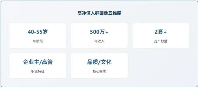 高端改善市场真相|中原颂開元如何在247套成交中脱颖而出