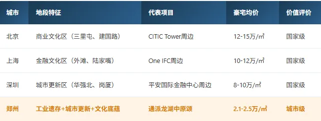高端改善市场真相|中原颂開元如何在247套成交中脱颖而出