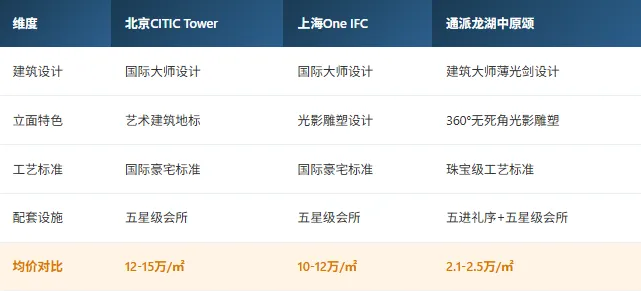 高端改善市场真相|中原颂開元如何在247套成交中脱颖而出
