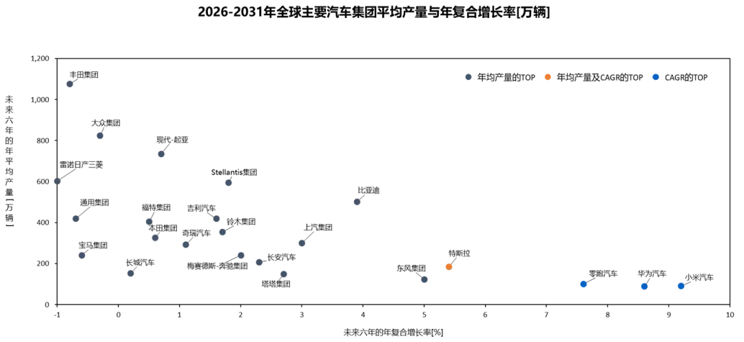 2026年2月全球汽车市场分析