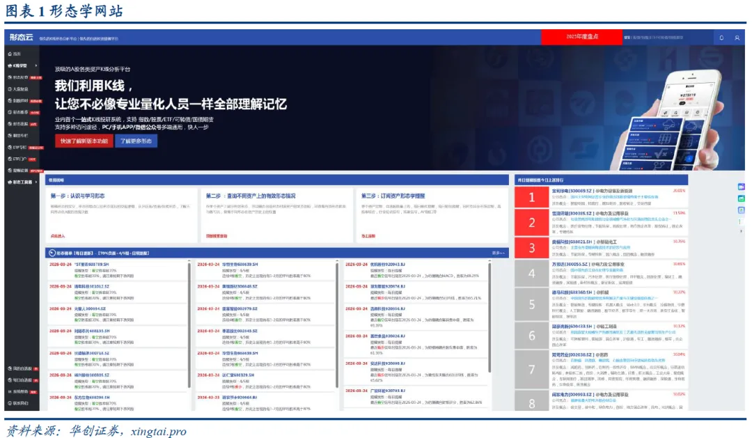 【量化看市场系列之十】给龙虾插上形态学的翅膀–形态学Skills(huachuang-morphology-skills)上线