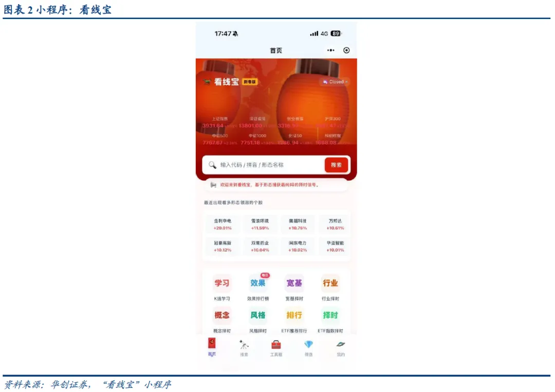 【量化看市场系列之十】给龙虾插上形态学的翅膀–形态学Skills(huachuang-morphology-skills)上线