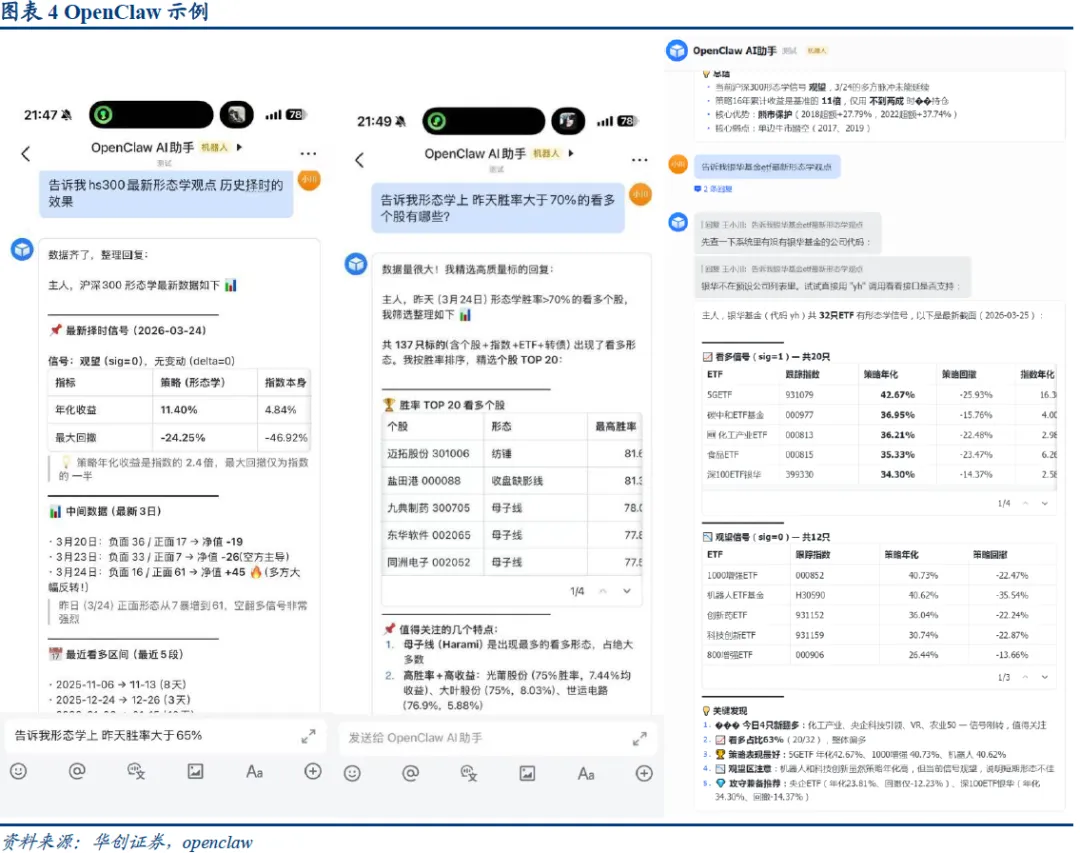 【量化看市场系列之十】给龙虾插上形态学的翅膀–形态学Skills(huachuang-morphology-skills)上线