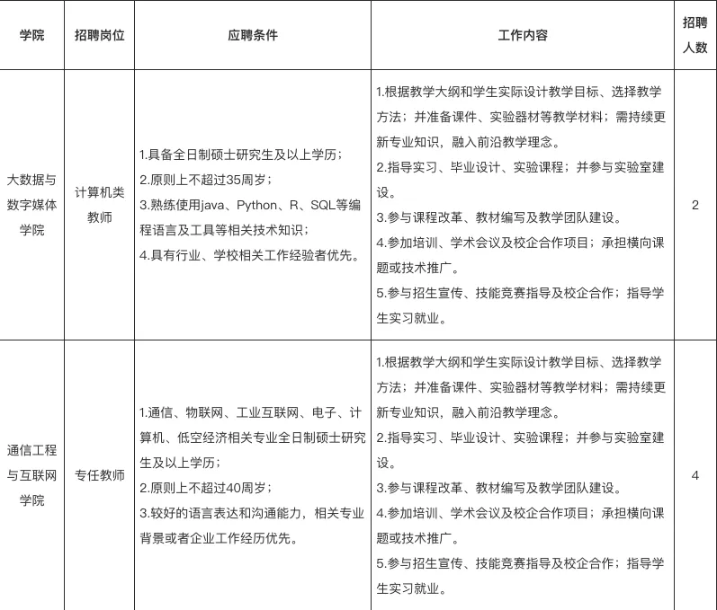 重庆电讯职业学院招聘:计算机、新能源汽车技术、智能网联汽车、工业机器人、机电一体化专业专任教师