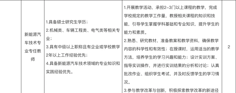 重庆电讯职业学院招聘:计算机、新能源汽车技术、智能网联汽车、工业机器人、机电一体化专业专任教师