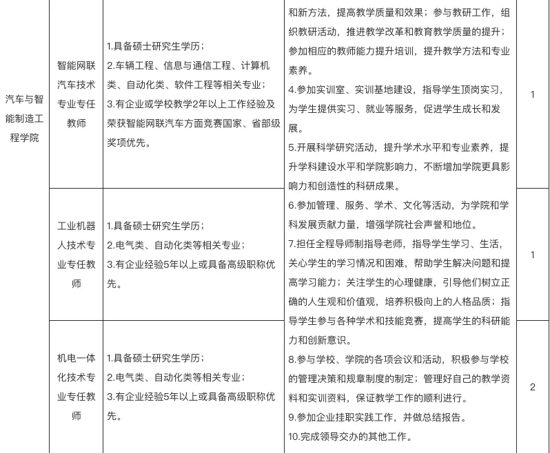 重庆电讯职业学院招聘:计算机、新能源汽车技术、智能网联汽车、工业机器人、机电一体化专业专任教师