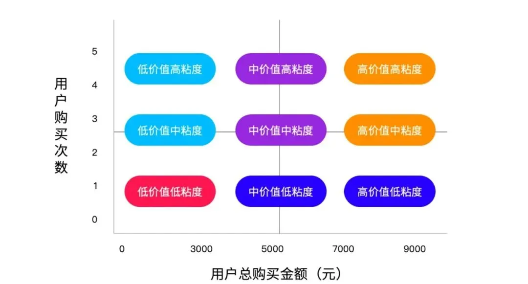 存量客户营销的“真实案例”