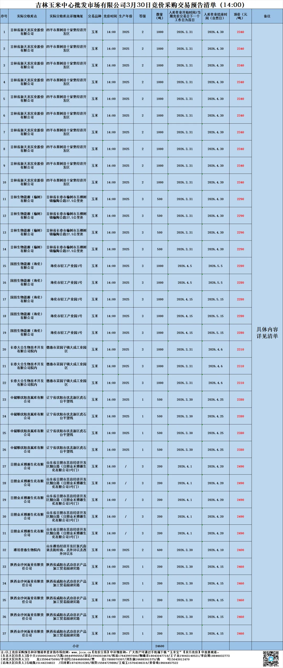 2026年03月30日吉林玉米中心批发市场玉米竞价采购交易预告