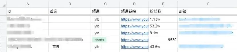 联盟营销入职第三天:PrimeDay提前该如何应对