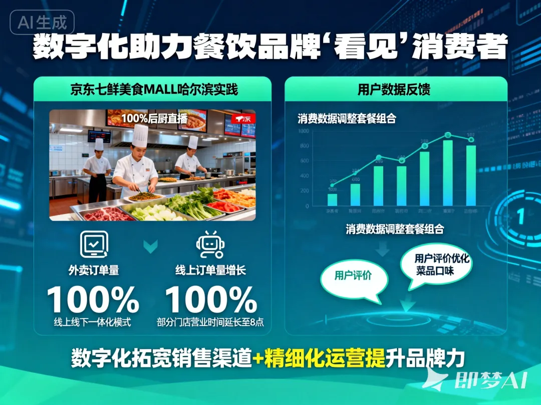 餐饮营销分享38-从 15 元盒饭到千店连锁,光靠 “量大便宜” 走不远了?